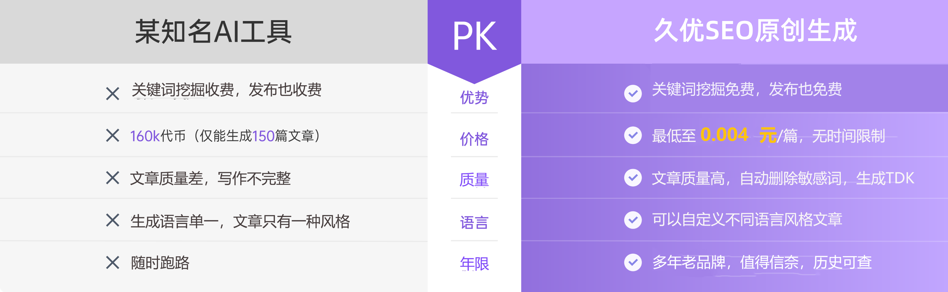 产品对比